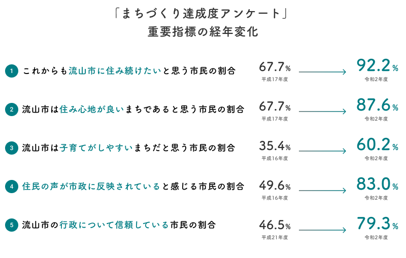 【中古】 これから発展する街衰退する街 ２１世紀のビジネスチャンスあふれる街はここだ！/朝日ソノラマ/井崎義治 中古】 これから発展する街衰退する街 21世紀のビジネス